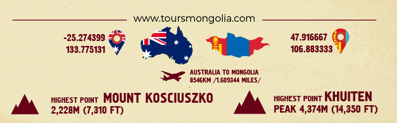to mongolia from asutralia